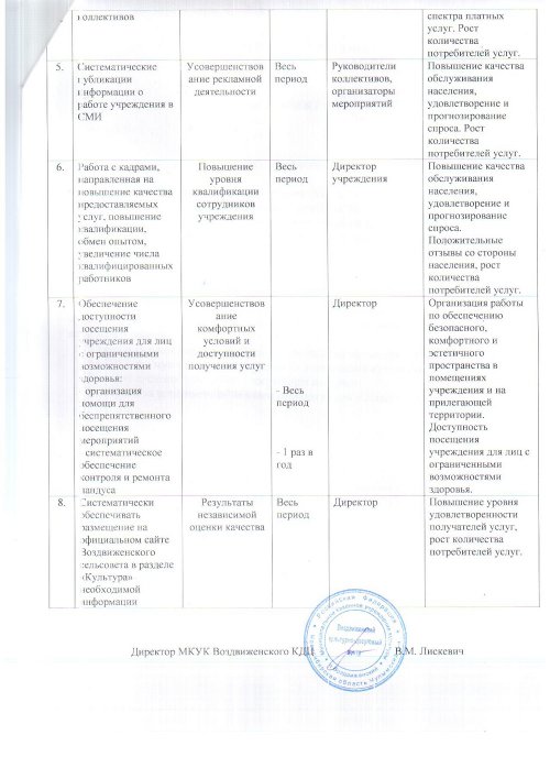 план по улучшению качества предостваляемых услуг 2